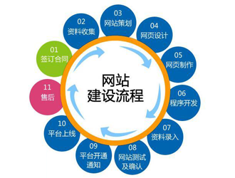 宝丰县企业网站建设